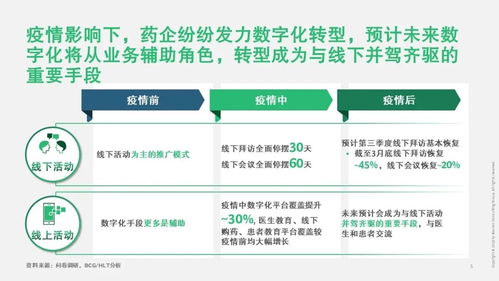 疫情下医药企业的数字化转型 以波士顿咨询视角聚焦家庭服务