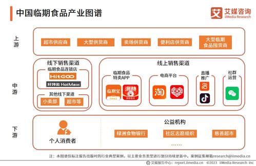 2023-2024年中国临期食品行业 亟待加强监管，推动规范化与健康化发展