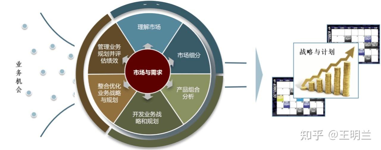 翰德恩咨询赋能电力行业龙头企业 IPD市场管理与产品规划的战略重塑