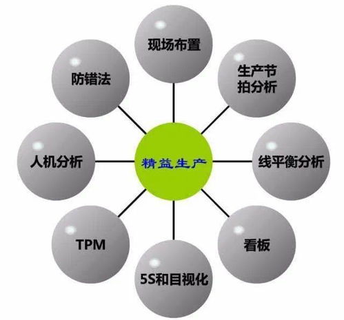 精益小课堂 如何将精益理念巧妙融入家庭服务